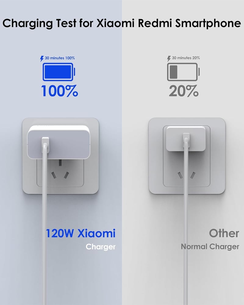 Ruilezyo 120W USB C Gyorstöltő Xiaomi 15/14/13/12 Sorozathoz - Redmi Note 14/13/12 Pro+ és Poco Készülékekhez - 90W/67W Turbo HyperCharge 1M