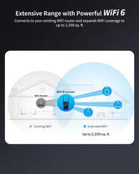 BrosTrend WiFi 6 AX3000 Jelerősítő - Gigabit LAN Portos Internet Erősítő, 2402Mbps 5GHz & 574Mbps 2.4GHz DualBand, WPA3, Vezetékes LAN Csatl 3