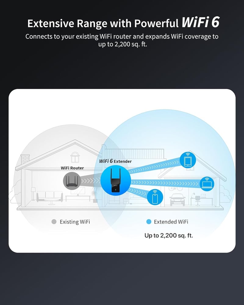 BrosTrend WiFi 6 AX3000 Jelerősítő - Gigabit LAN Portos Internet Erősítő, 2402Mbps 5GHz & 574Mbps 2.4GHz DualBand, WPA3, Vezetékes LAN Csatl