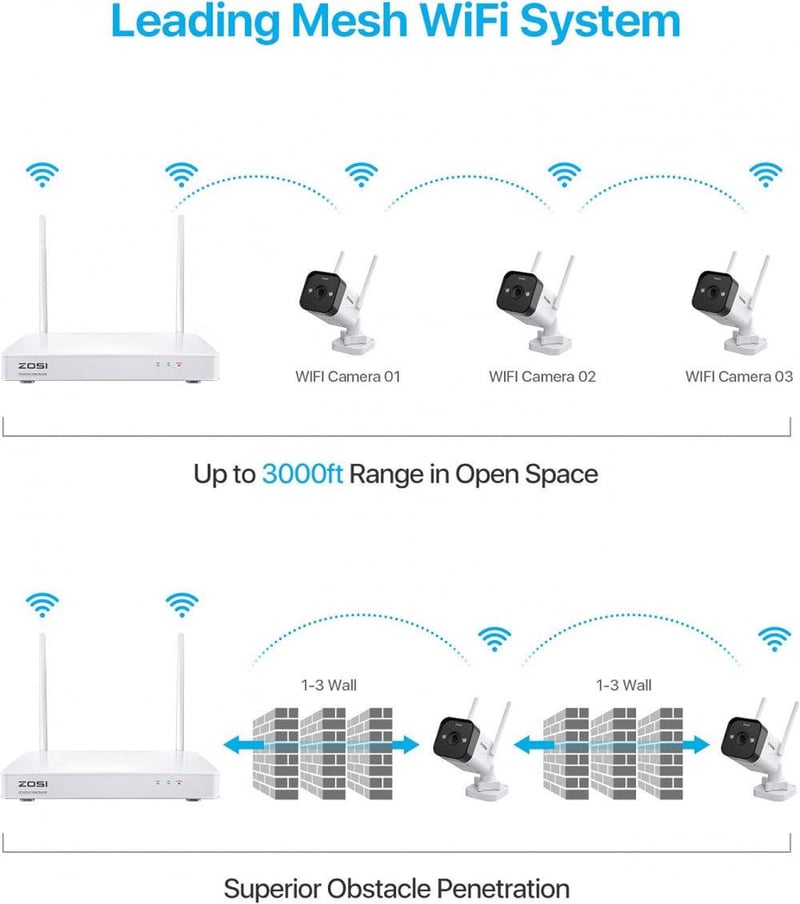 ZOSI 3MP WiFi Biztonsági Kamera - Felújított C188 Modell