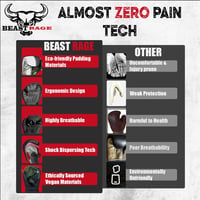 BEAST RAGE Bokszkesztyű 10 oz - Fekete Műbőr Edzőkesztyű MMA, Muay Thai, Kickbox Edzéshez - Unisex Sparring Kesztyű Extra Csuklóvédelemmel 2