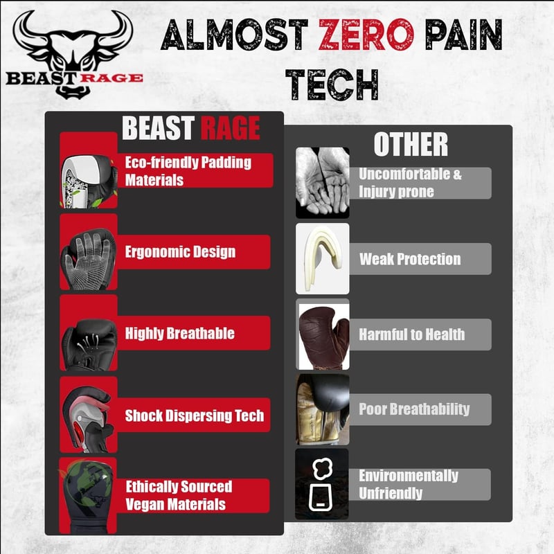 BEAST RAGE Bokszkesztyű 10 oz - Fekete Műbőr Edzőkesztyű MMA, Muay Thai, Kickbox Edzéshez - Unisex Sparring Kesztyű Extra Csuklóvédelemmel