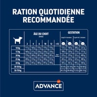 Advance Medium Puppy suha hrana za štence srednjih pasmina s piletinom - 12 kg 6