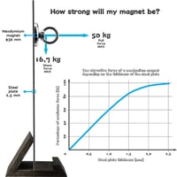 SENSEI 2 Erős Neodímium Mágnes 50 kg Teherbírás 36 mm Acél Karikával 7