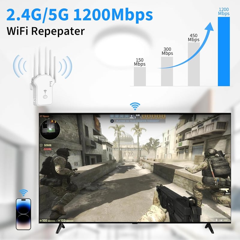 Aenxwa 1200 Mbps Dual Band WiFi Erősítő 2.4GHz 5GHz Repeater Router Access Point