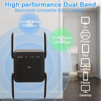 Aenxwa 1200 Mbps Dual Band WiFi Erősítő 2.4GHz 5GHz Repeater Router Access Point 2