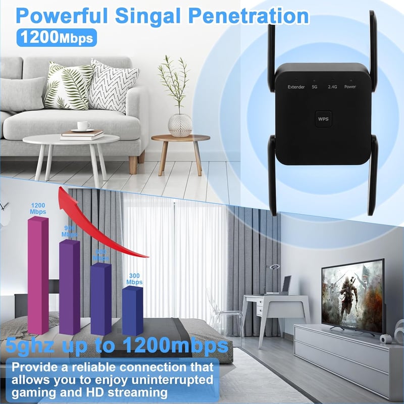 Aenxwa 1200 Mbps Dual Band WiFi Erősítő 2.4GHz 5GHz Repeater Router Access Point