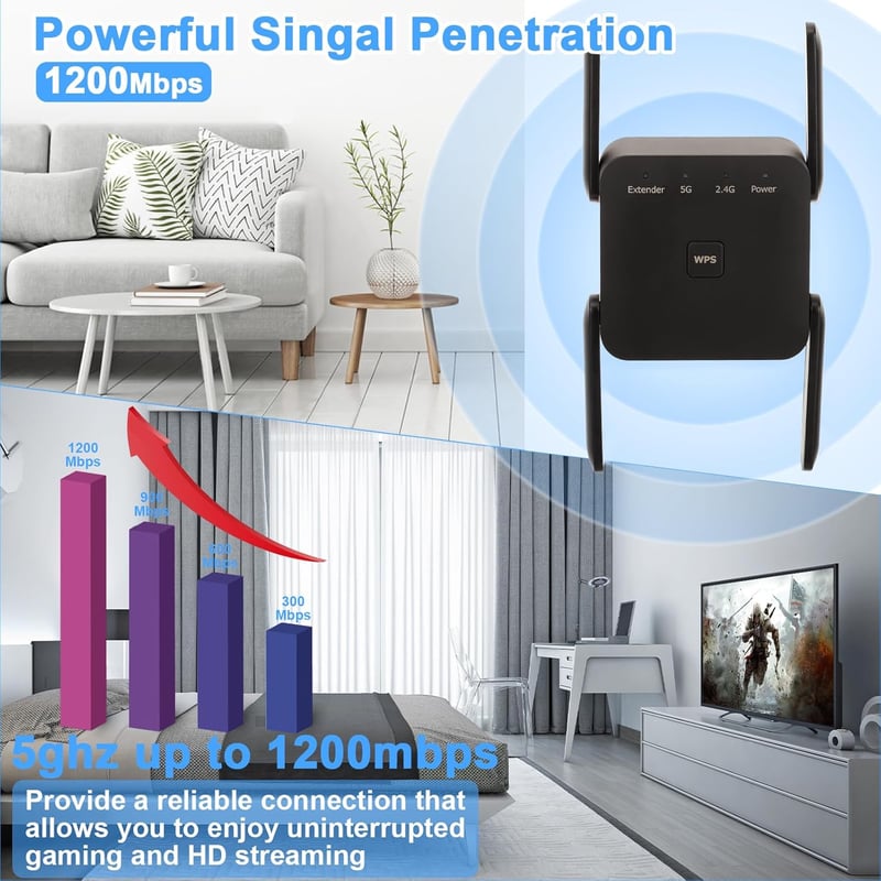 Aenxwa 1200 Mbps Dual Band WiFi Erősítő 2.4GHz 5GHz Repeater Router Access Point