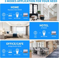 Aenxwa 1200Mbps WiFi erősítő, 5G/2.4G, LAN csatlakozás, 9200m² lefedettség 4