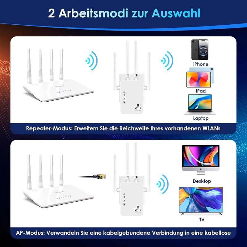 Aenxwa WiFi erősítő 6000m² lefedettséggel, 60 eszközhöz, Ethernet porttal