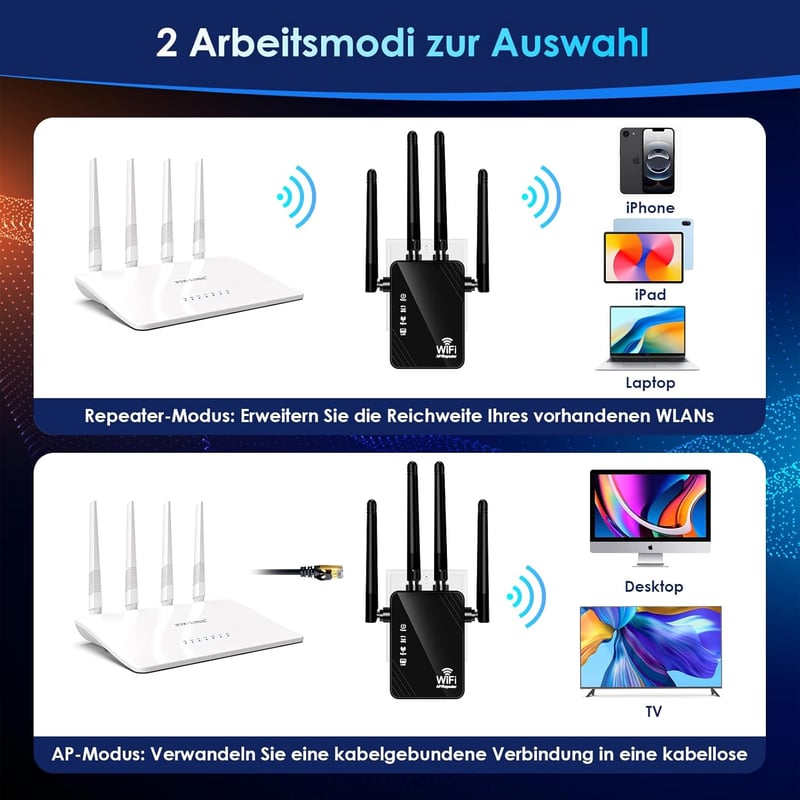 Aenxwa WiFi erősítő 6000m² lefedettséggel, 60 eszközhöz, Ethernet porttal