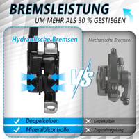 Set frâne hidraulice pe disc AEYINO MTB cu etrier și manetă din aluminiu, rotor 160 mm și adaptor IS/PM pentru biciclete electrice și pliabile, față 800 mm, spate 1500 mm 4