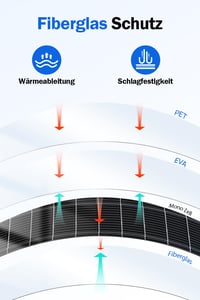 ECO-WORTHY 260W Flexibilis Napelem (2x130W) - Üvegszálas, 12BB Monokristályos, 23% Hatásfokú - Erkélyre, Lakóautóra, Hajóra, Kempingezéshez, 7