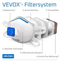 VEVOX FFP3 Légzésvédő Maszk Szeleppel - 10 Darabos Csomag - Pormaszk Finompor Ellen - Állítható Orrkampó - Munkavédelmi Respirátor 4
