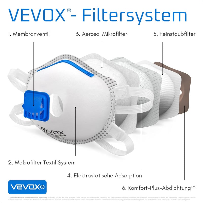 VEVOX FFP3 Légzésvédő Maszk Szeleppel - 10 Darabos Csomag - Pormaszk Finompor Ellen - Állítható Orrkampó - Munkavédelmi Respirátor