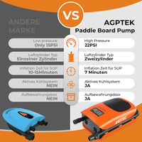 AGPTEK 22PSI elektromos SUP pumpa, felfújás-leeresztés, autó csatlakozó 5