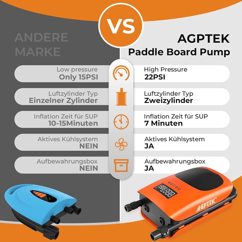 AGPTEK 22PSI elektromos SUP pumpa, felfújás-leeresztés, autó csatlakozó