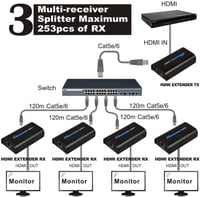 HDMI extendér AGPTEK 120 m – vysielač a prijímač cez kábel RJ45 CAT5 CAT6, 1080P Full HD, TCP/IP Ethernet, pre LCD a LED displeje 6