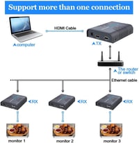 AGPTEK HDMI KVM Extender 120m Ultra HD 1080p CAT5/6/7 Ethernet USB billentyűzet egér 7