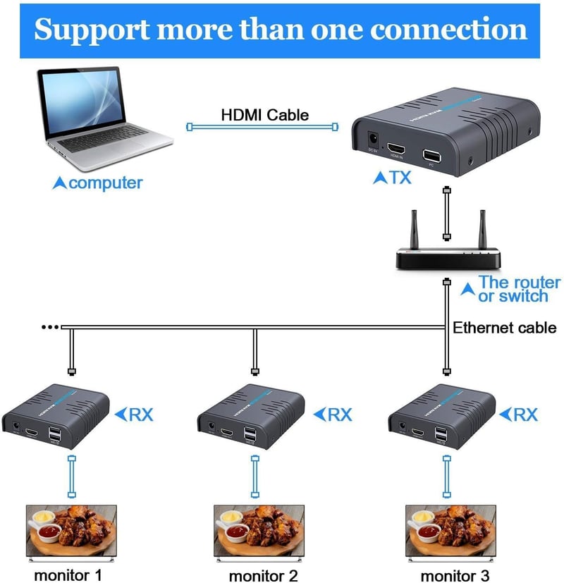 AGPTEK HDMI KVM Extender 120m Ultra HD 1080p CAT5/6/7 Ethernet USB billentyűzet egér