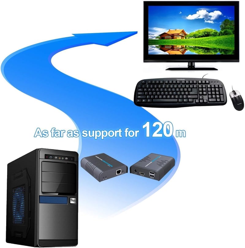 AGPTEK HDMI KVM Extender 120m Ultra HD 1080p CAT5/6/7 Ethernet USB billentyűzet egér