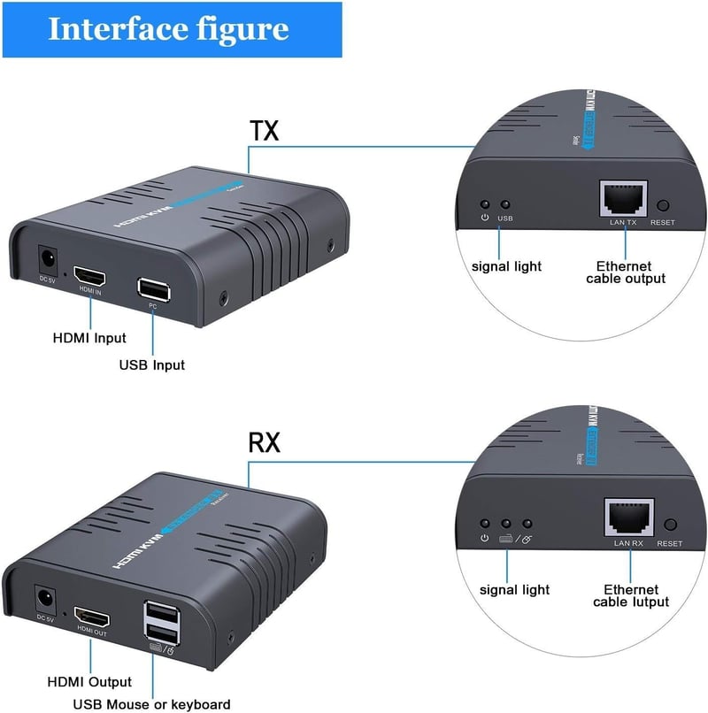 AGPTEK HDMI KVM Extender 120m Ultra HD 1080p CAT5/6/7 Ethernet USB billentyűzet egér