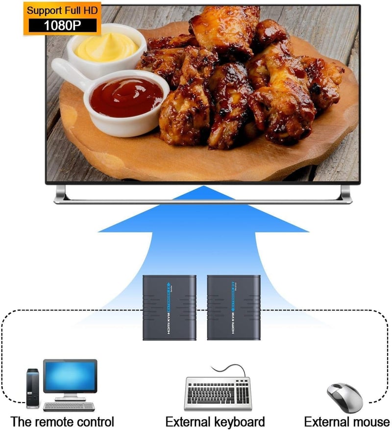 AGPTEK HDMI KVM Extender 120m Ultra HD 1080p CAT5/6/7 Ethernet USB billentyűzet egér