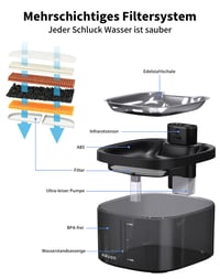 Bezdrôtová fontána pre mačky AIAUON 3,5 l s režimom senzora a časovačom, s miskou z nehrdzavejúcej ocele, ultra tichá, s 8 filtrami 7