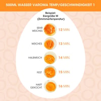 AIEVE 2 az 1-ben tojásfőző és poséírozó betét Thermomix TM5 TM6 TM31-hez 6
