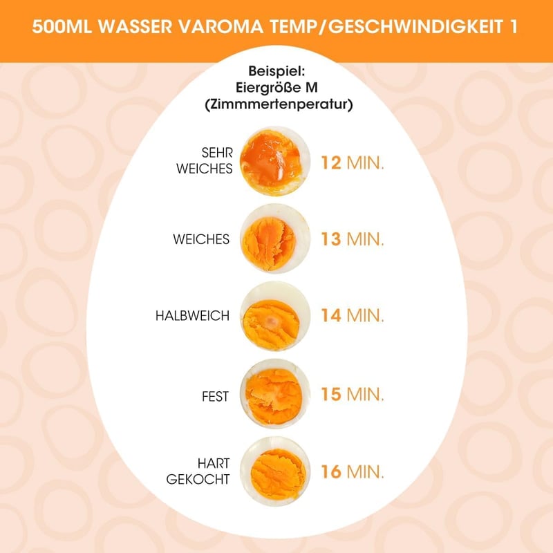 AIEVE 2 az 1-ben tojásfőző és poséírozó betét Thermomix TM5 TM6 TM31-hez