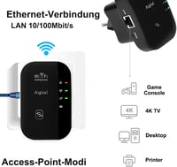 Aigital WLAN Jelerősítő 300 Mbit/s - WiFi Hatótávnövelő Ethernet Porttal, WPS Gombbal, AP Móddal, Kompakt Fekete Kivitel, Minden WiFi Eszköz 5