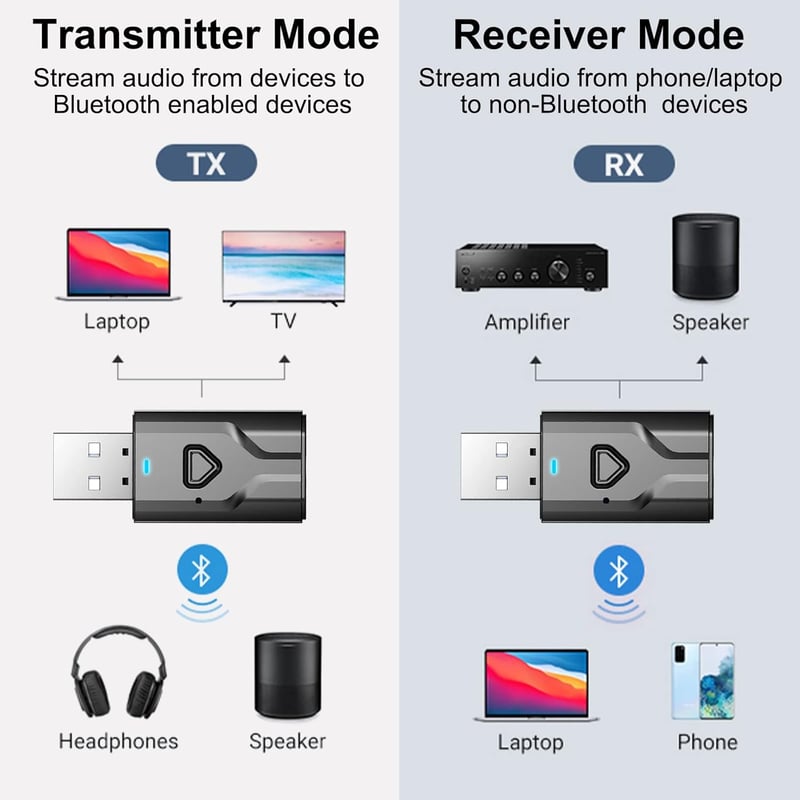 Aigolink Bluetooth adapter TV-hez, 2 az 1-ben adó-vevő, 3.5mm jack, autóhoz