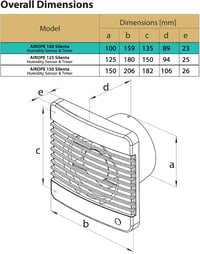 Airope 100 mm Páraérzékelős Ventilátor Visszacsapó Szeleppel, Szúnyoghálóval, 7W, Csendes Fürdőszoba Konyha Wc Szellőztetéshez 3