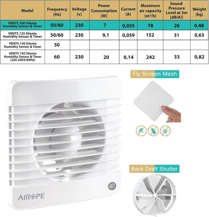 Airope 100 mm Páraérzékelős Ventilátor Visszacsapó Szeleppel, Szúnyoghálóval, 7W, Csendes Fürdőszoba Konyha Wc Szellőztetéshez