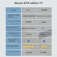 AITX Antidekubitusni madrac sa sustavom naizmjeničnog pritiska, 130 zračnih komora, tiha pumpa, vodootporni PVC, za nepokretne bolesnike i bolničke krevete 8