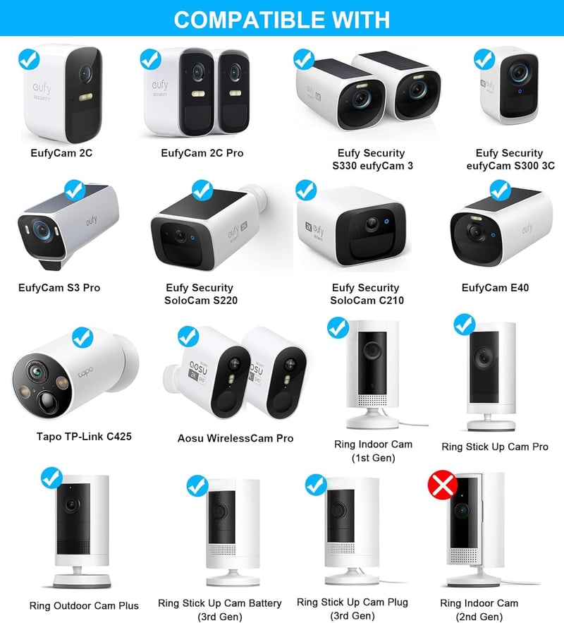 Akoemxeeo fali tartó eufyCam 2C/3/S300/S330/S220/C210 és Tapo kamerához
