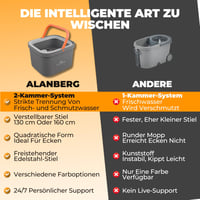 Set de curățenie cu mop și găleată ALANBERG, sistem cu 2 compartimente, set de curățare pentru pardoseală din microfibră, gri, produs utilizat 10