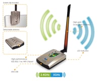 Adaptor WiFi USB ALFA NETWORK AWUS036ACHM 802.11AC - Placă de rețea wireless cu rază lungă de acțiune 2