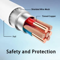 Cablu USB-C ALiHAN cu încărcare rapidă - 1 m - 2 bucăți 5