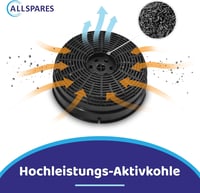 AllSpares Aktivált Szénszűrő 2db Páraelszívóhoz 142mm Bosch Whirlpool Samsung 4