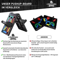 ALPHASKIN 9 az 1-ben Összecsukható Fekvőtámasz Tábla - Otthoni Edzés, Izomfejlesztés, Csúszásmentes Fogantyúkkal, ABS Műanyag, Többféle Edzé 7