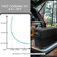 Alpicool CF55 Hordozható Autós Hűtőláda 55L 12V Elektromos Mini Hűtő Fagyasztó Kempingezéshez Teherautóhoz USB Porttal 3