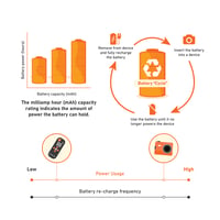 Nabíjateľné mikrotužkové batérie Amazon Basics AAA NiMH, 12 ks – 800 mAh, 1,2 V, až 1000 nabíjacích cyklov, prednabité 4