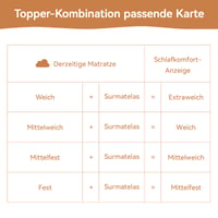 Amazon Basics Memory Foam Matracvédő Szalaggal, 120x200 cm, 4 cm Vastagság, Fehér 10