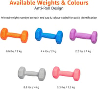 Sada neoprénových činiek Amazon Basics – sivá – 2 x 4 kg 5