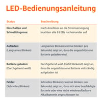 Nabíjateľné batérie Amazon Basics NiMH AA, 8 ks, 2000 mAh, s 8-slotovou nabíjačkou s USB-C konektorom, bez sieťového adaptéra 4