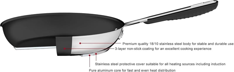Amazon Basics rozsdamentes acél tapadásmentes serpenyő 20 cm indukciós - 20 cm, Non-stick