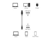 Cablu de încărcare rapidă Amazon Basics USB-C la USB-A 2.0, 480 Mbps, certificat USB-IF, compatibil cu iPhone 16/15, iPad, Samsung Galaxy, laptop, 3 m, negru 4
