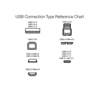 Cablu de încărcare rapidă Amazon Basics USB-C la USB-C 2.0, 480 Mbps, certificat USB-IF, pentru iPhone 16/15, iPad, Samsung Galaxy, 0,9 m, alb 4