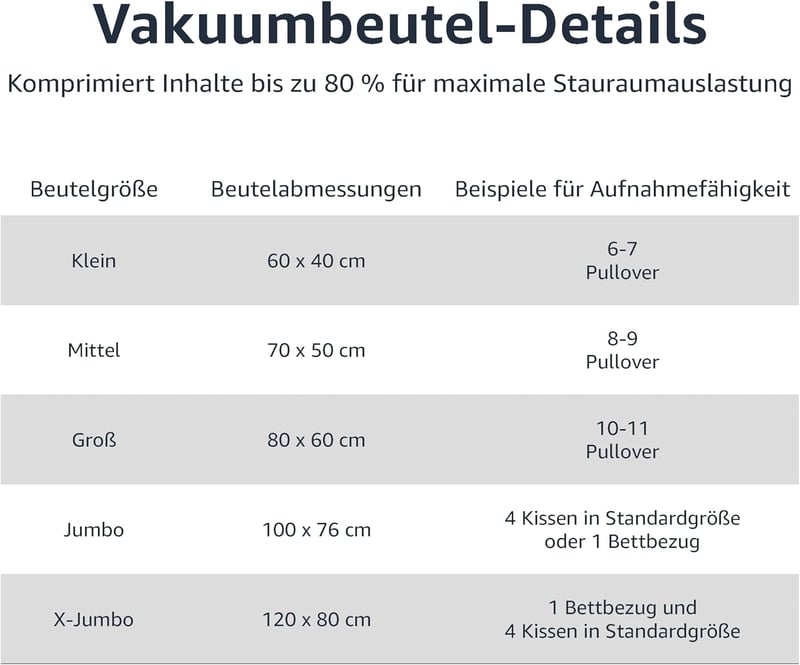 Amazon Basics Vákuum Tárolósákok Kézpumpával, X-Jumbo Méret, 4 db Ruhanemű Tároláshoz - X-Jumbo, Pack of 4